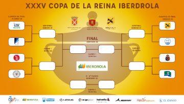 Cuadro de la Copa de la Reina 2019-2020 de hockey